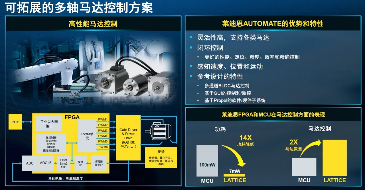 智能控制与维护技术的预测性维护_智能控制与维护技术的预测性维护包括