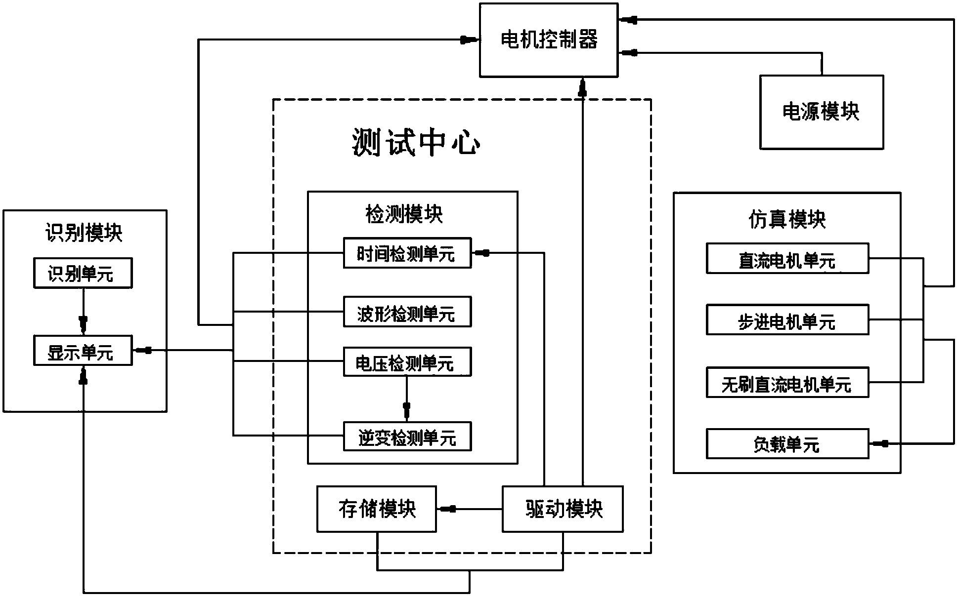 智能控制与测试策略的自动化执行_智能控制检测与诊断的主要任务