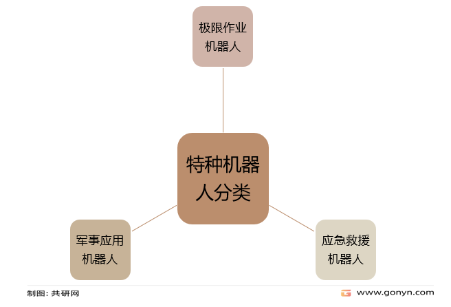 机器人自动化在智能城市公共安全系统中的应用_机器人智能化是福祉还是灾难