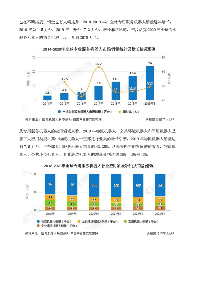 人工智能在自动化领域的市场竞争力分析_举例描述人工智能在自动化专业中的应用