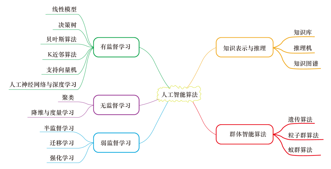 智能控制与系统优化的算法应用_智能控制与优化决策课题组