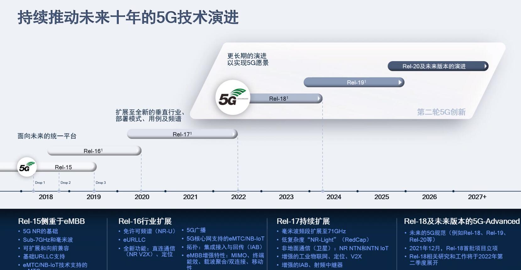 工业机器人的电路智能通信协议_机器人总线通信协议