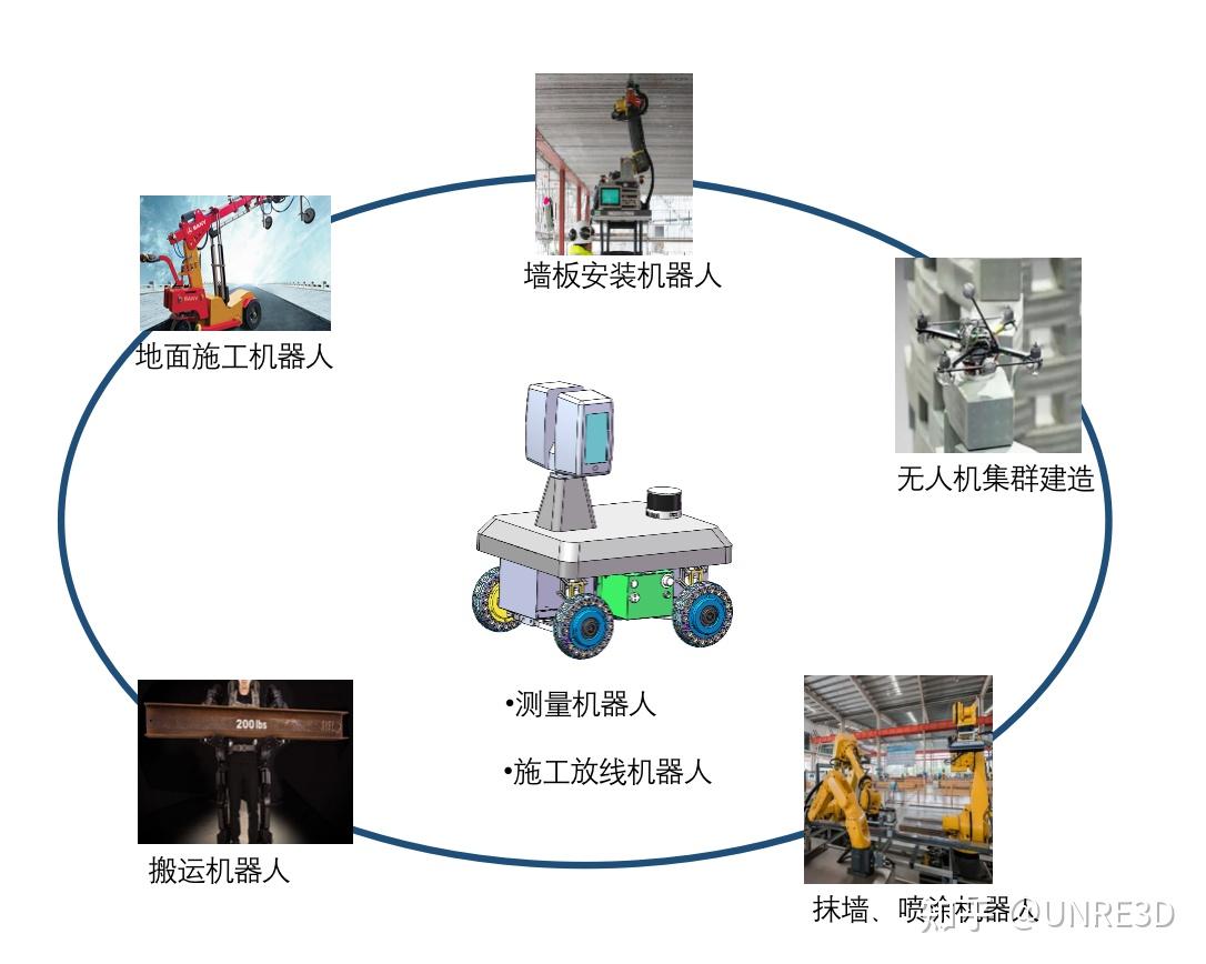 机器人自动化在智能建筑能源优化中的应用_机器人智能化控制方式