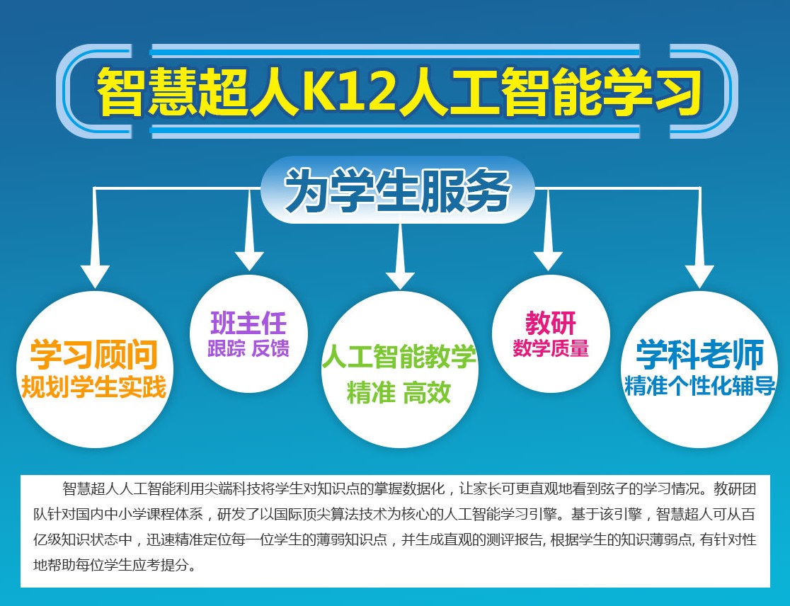 人工智能在心理辅导中的应用_人工智能在心理辅导中的应用研究