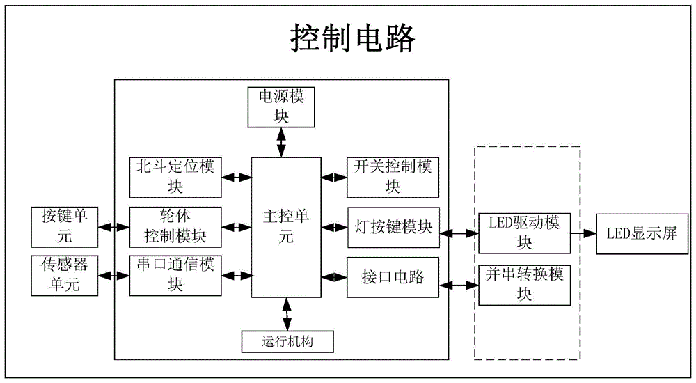 工业机器人的智能调度电路设计_工业机器人调试的目的是什么?