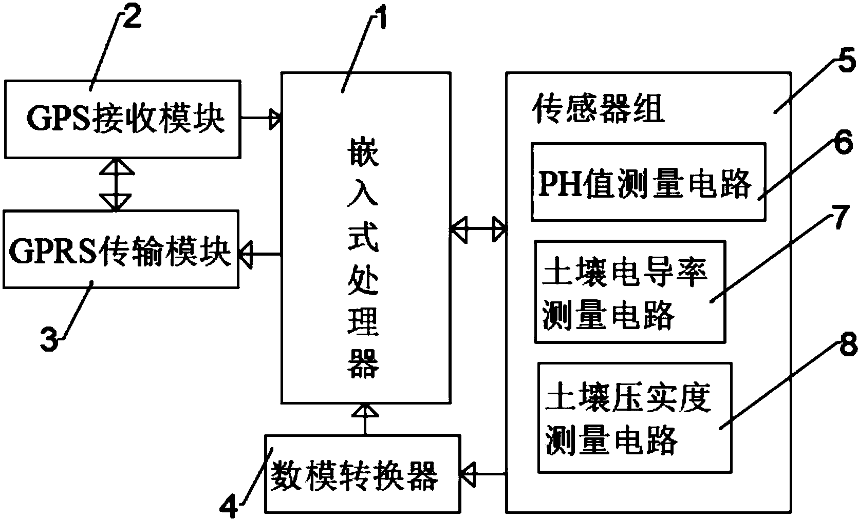 工业机器人的智能数据采集系统电路_工业机器人工具数据