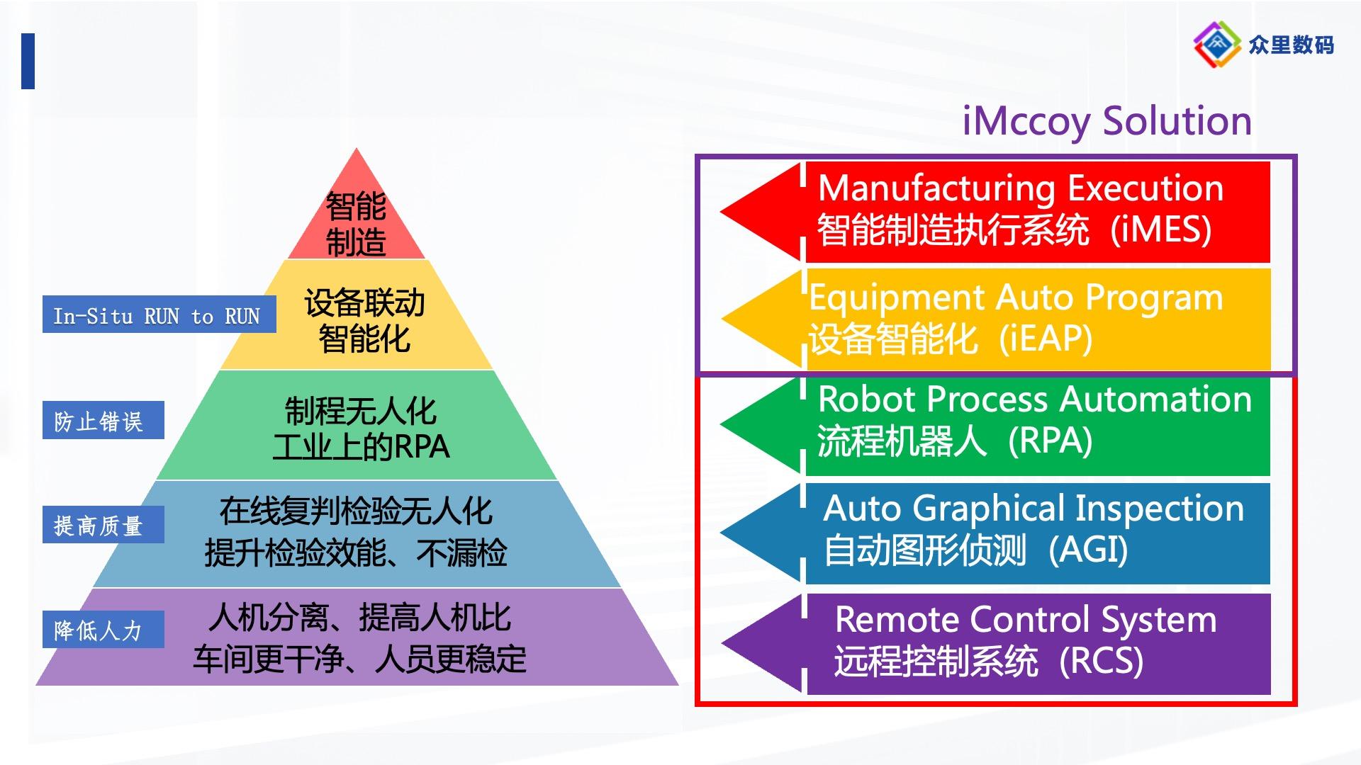 工业自动化在智能环境恢复项目中的应用_工业自动化现状及发展前景