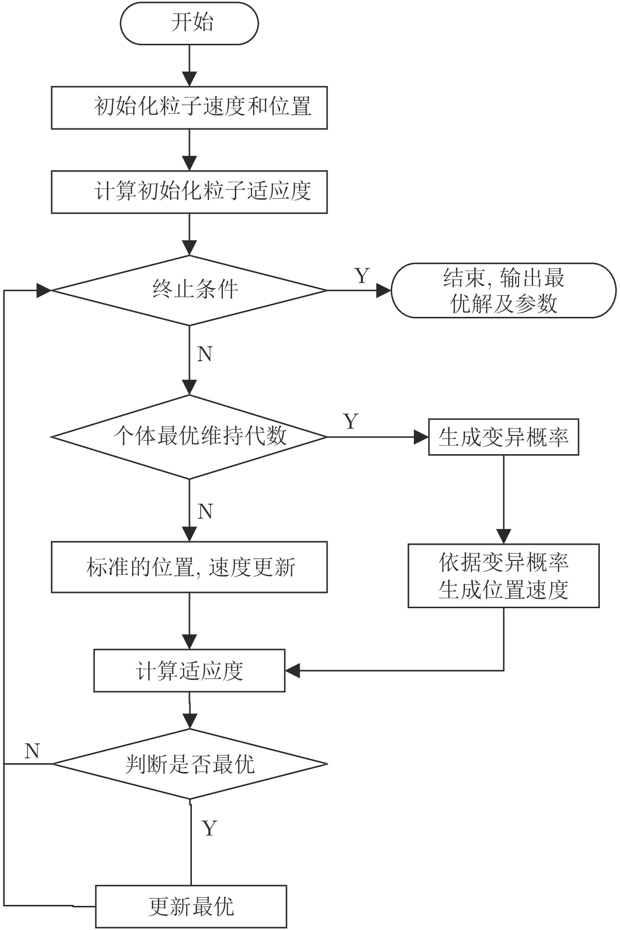 自动化系统故障诊断的智能算法_故障识别智能算法