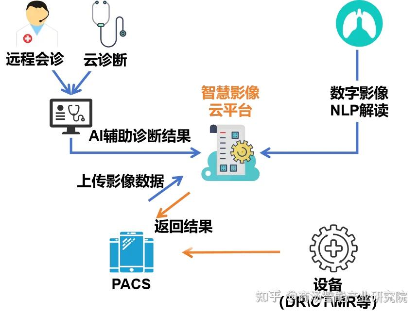 自动化在智能医疗患者监护中的应用_智能医疗监护系统的设计