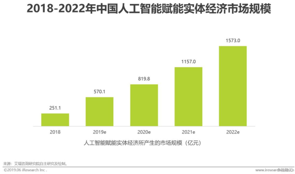 人工智能在自动化领域的市场发展趋势_人工智能在自动化领域的应用