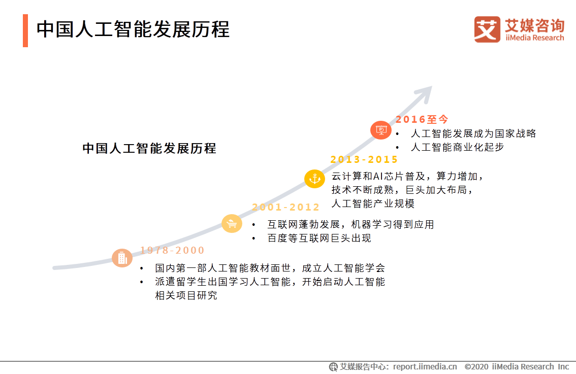 人工智能在自动化领域的市场发展趋势_人工智能在自动化领域的应用