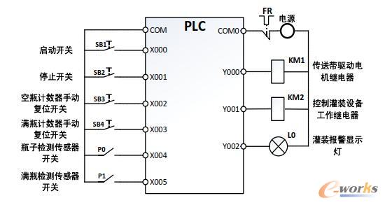 PLC在自动化农产品清洗的电路应用_plc在农业机器中的应用