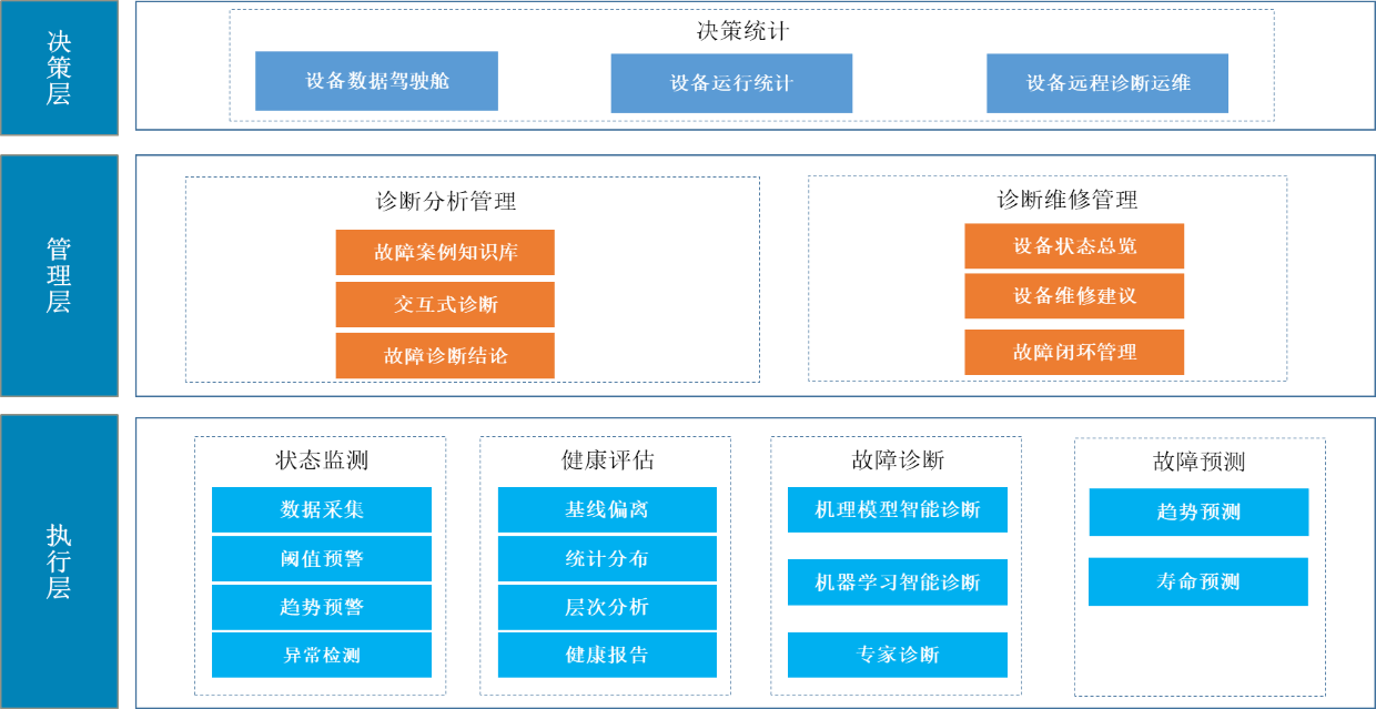 智能控制与故障诊断的预测维护_智能故障诊断技术