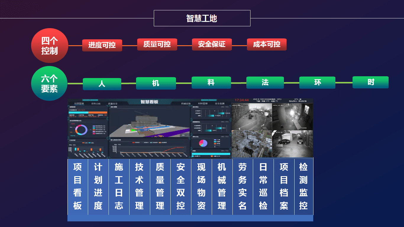 自动化在建筑施工中的应用_自动化在建筑施工中的应用有哪些