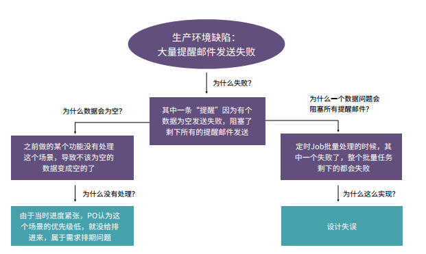 智能自动化在智能城市环境修复技术中的应用_智能化城市社会治理问题研究