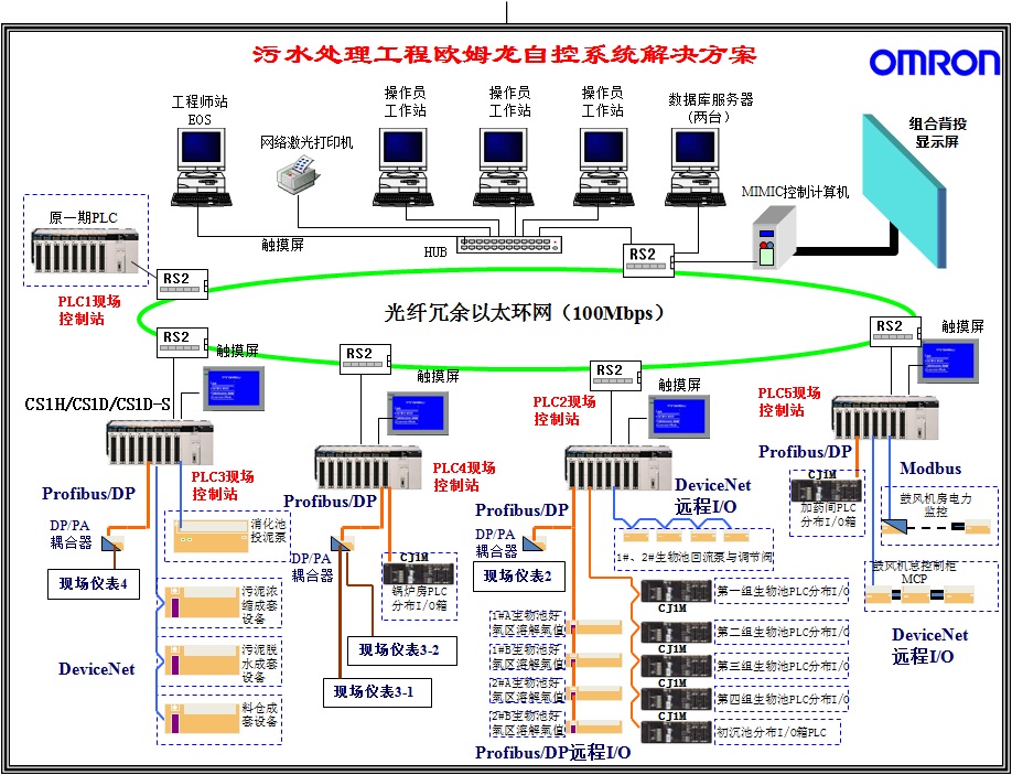 PLC控制的自动化水处理系统电路_基于plc控制的自动供水系统的设计