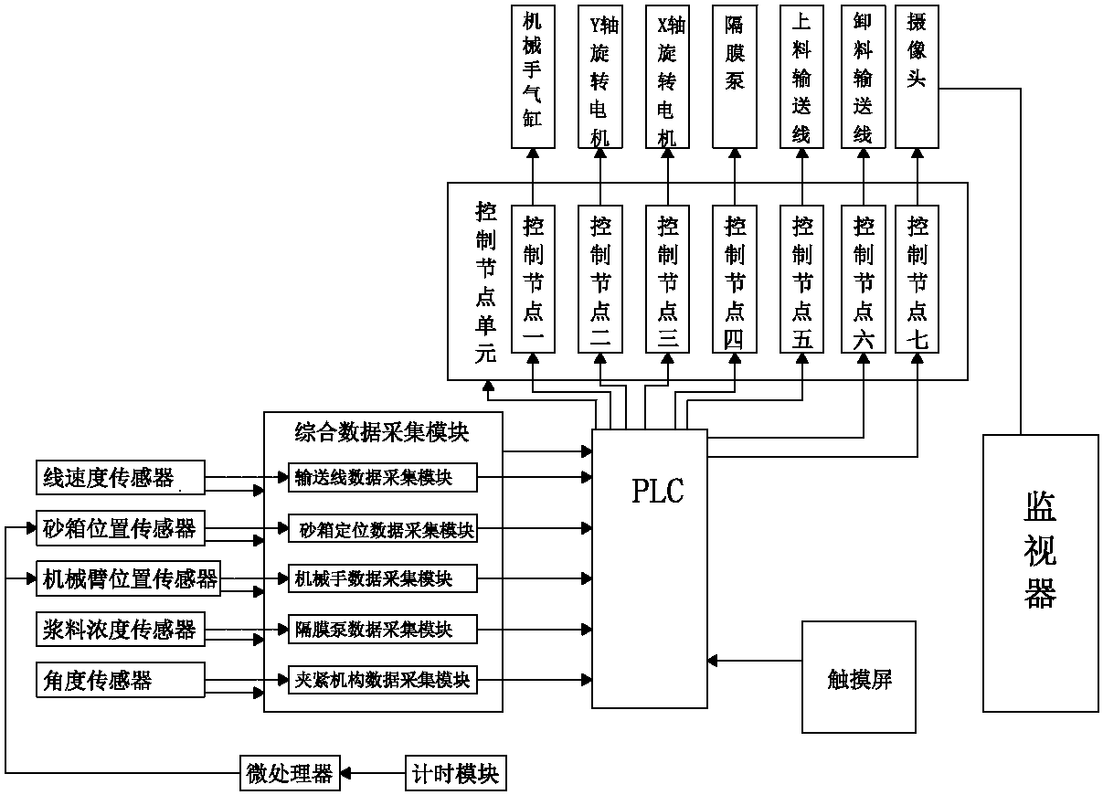 PLC控制的自动化饮料生产线电路_plc饮料自动罐装流水线