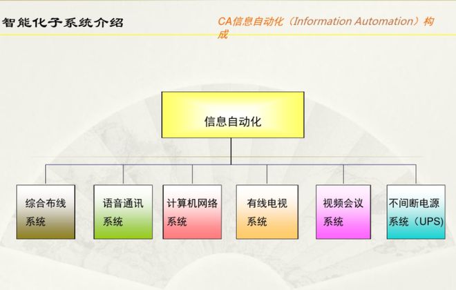 自动化技术在智能建筑自动化能源供应与管理系统中的应用_智能建筑设备自动化系统应具有哪些功能