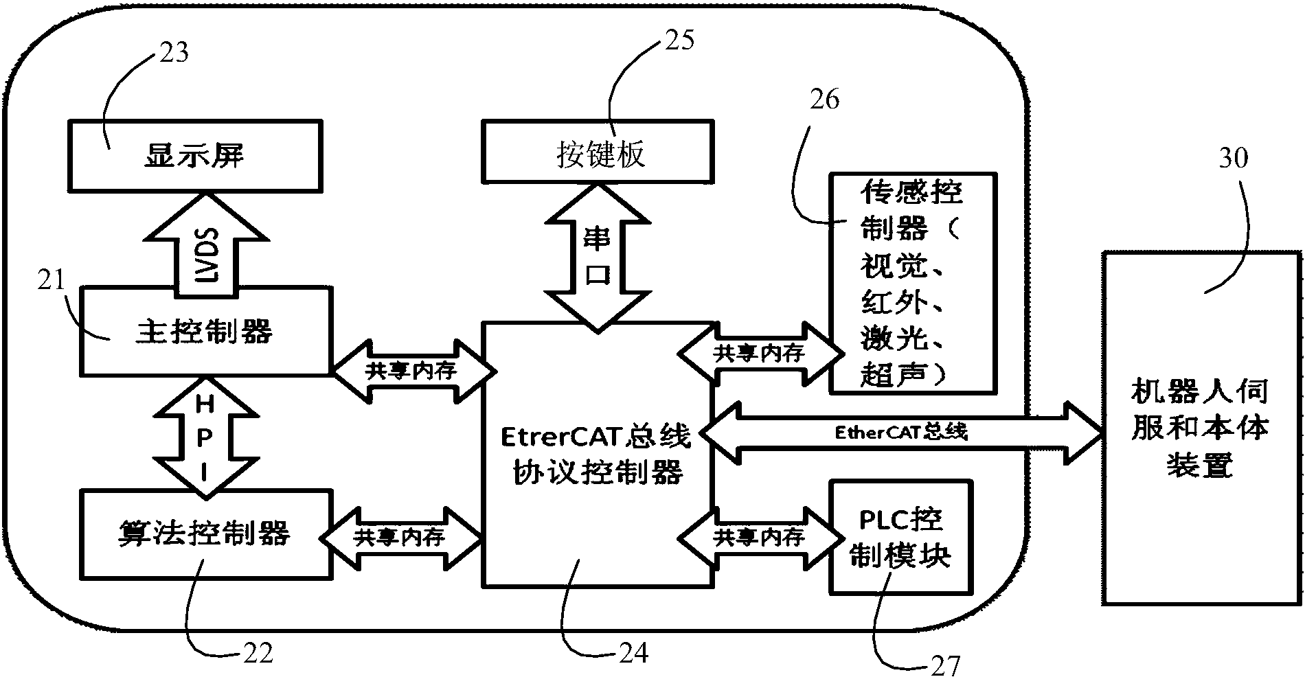 工业机器人的电路智能故障预防系统_工业机器人的电路智能故障预防系统主要包括