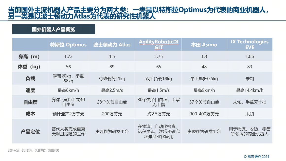 人型机器人在智能商业库存管理中的应用_智能人形机器人的机械结构