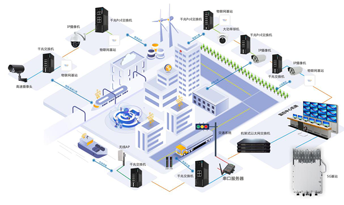 自动化在智能城市交通规划中的创新应用_自动化交通工具