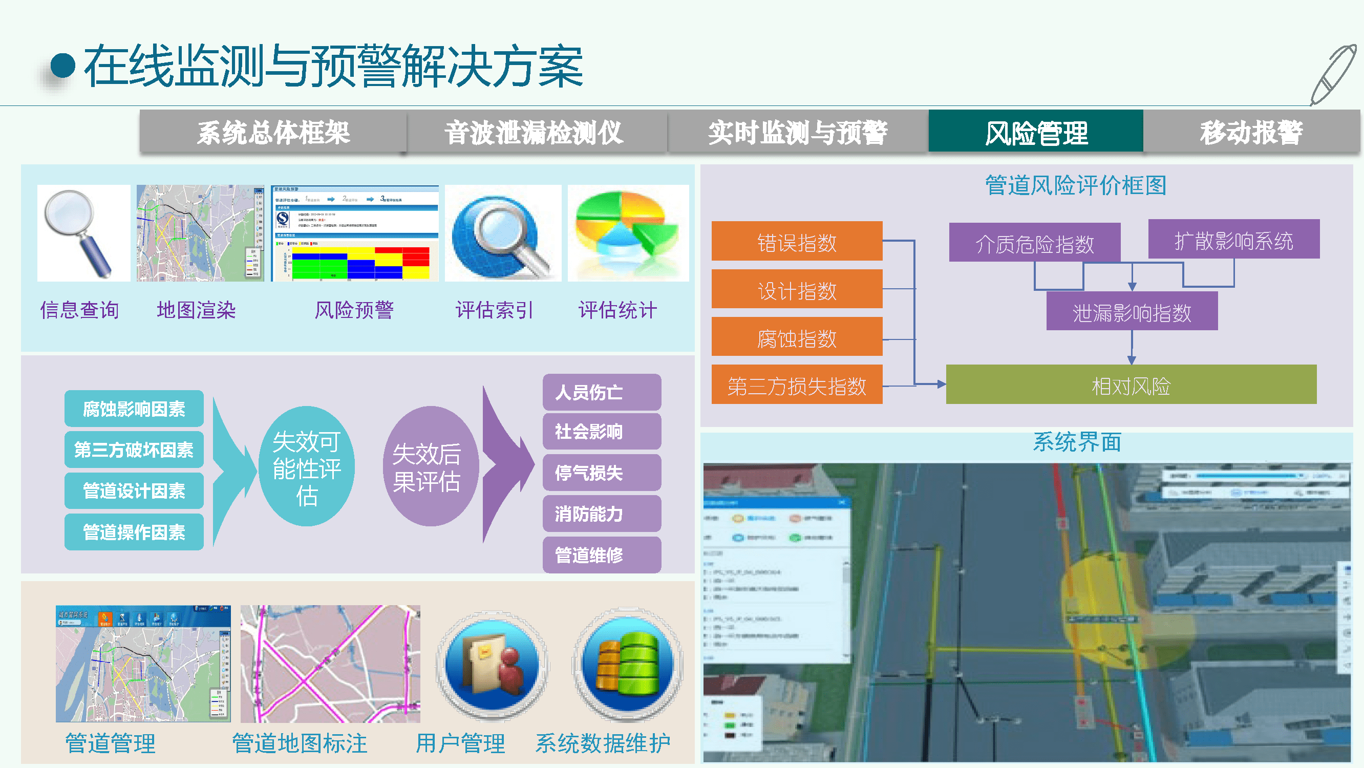 智能自动化在智能灾害预警系统中的应用_智能灾害的发生具有随机性是不可预测的