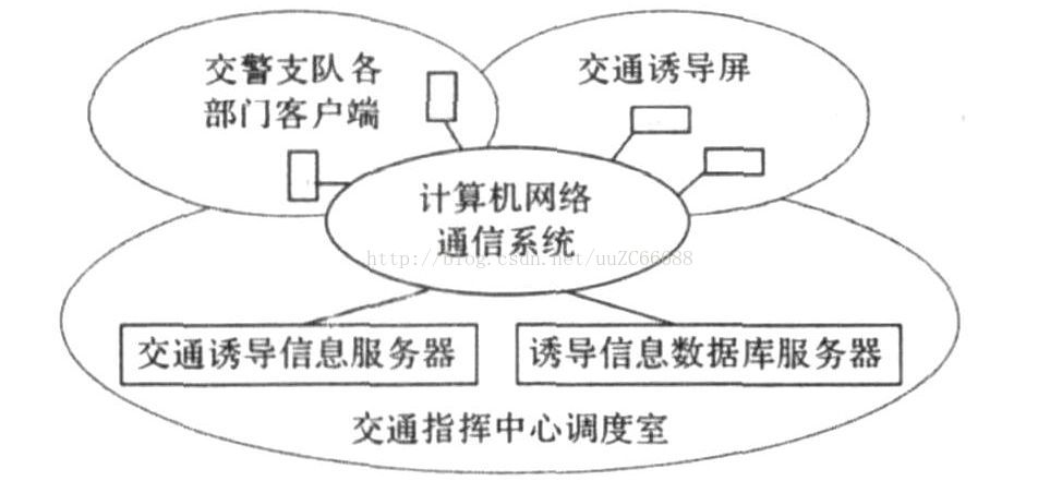 自动化在智能交通系统的市场机遇_自动化在现代交通中的应用