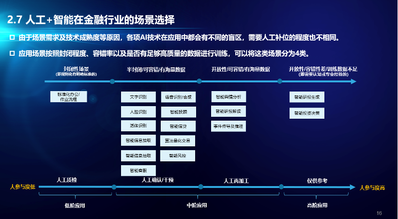 人工智能在金融风险管理中的应用_人工智能在金融风险管理中的应用参考文献