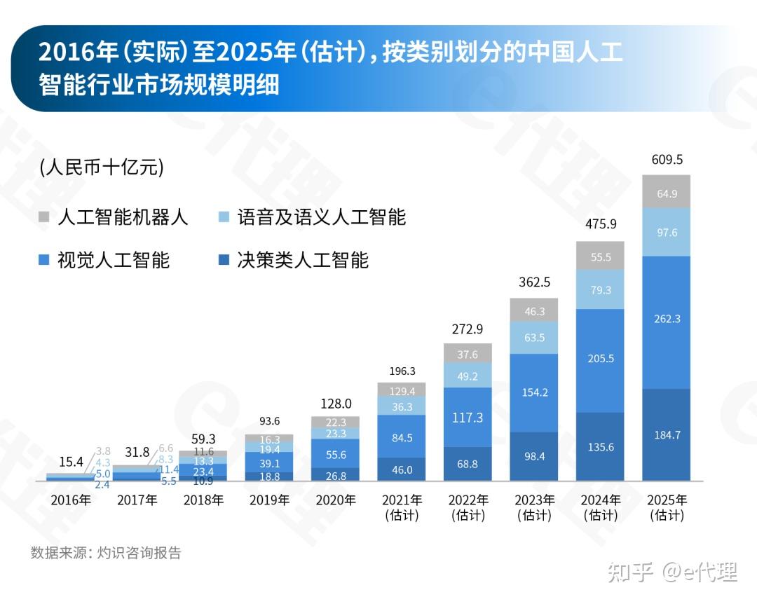 人工智能在自动化领域的市场趋势预测_人工智能对自动化发展的影响