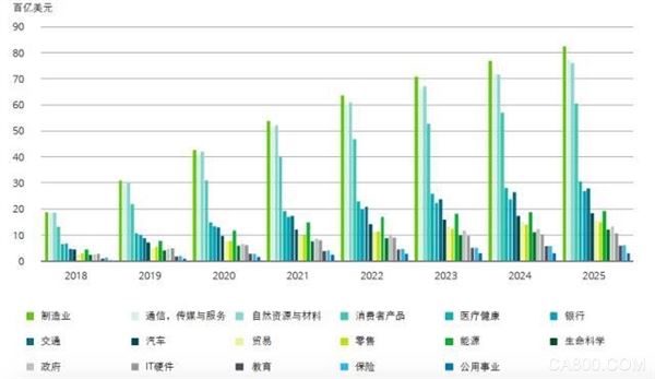 人工智能在自动化领域的市场趋势预测_人工智能对自动化发展的影响