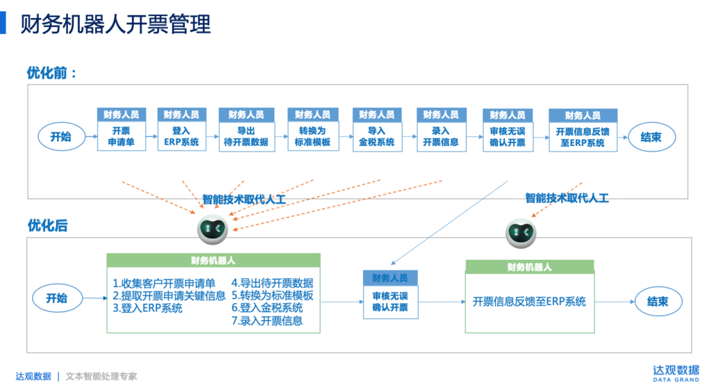 机器人自动化在智能法律合同管理中的应用_简述机器人自动化技术