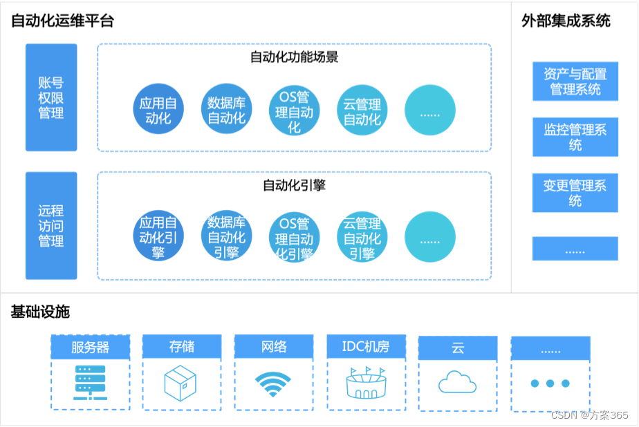 智能自动化在智能零售解决方案中的应用_自动化在智能制造领域的应用