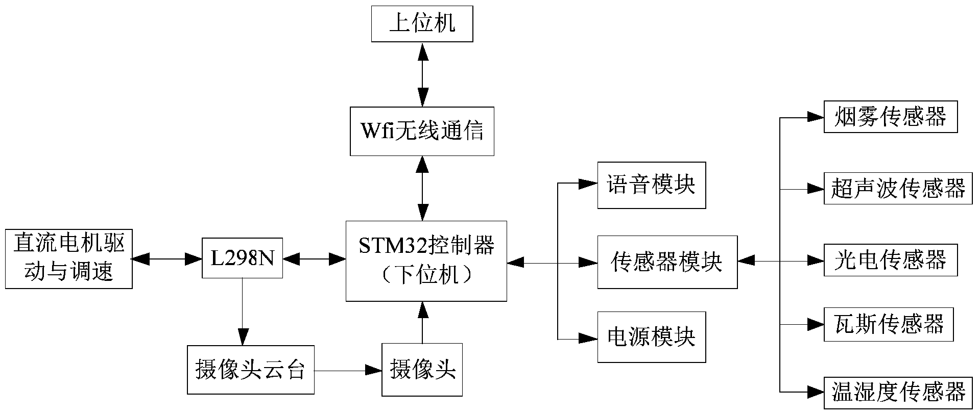 工业机器人的智能监控系统电路_工业机器人的智能监控系统电路图