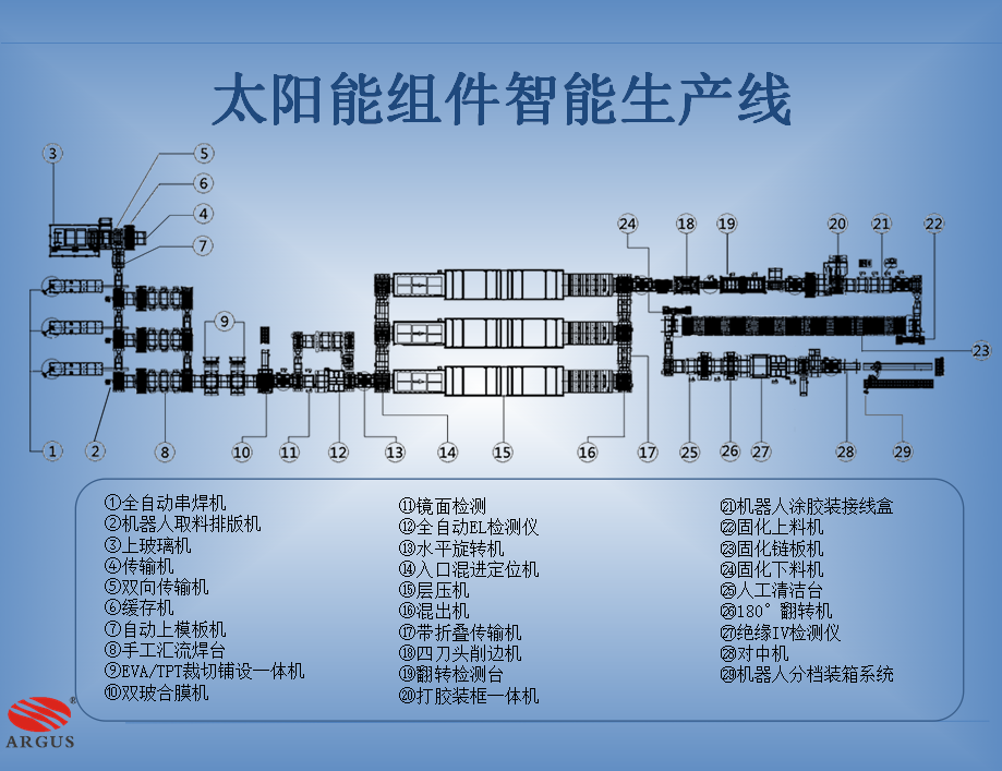 自动化技术在太阳能板制造中的应用_自动化能源科技是什么行业