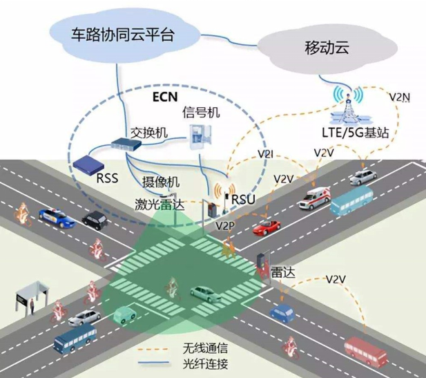 自动化在智能城市交通信号控制中的应用_自动化技术在交通方面的应用