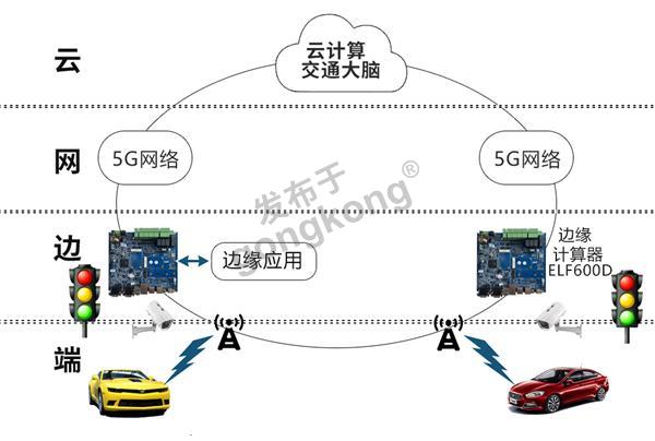 自动化在智能城市交通信号控制中的应用_自动化技术在交通方面的应用