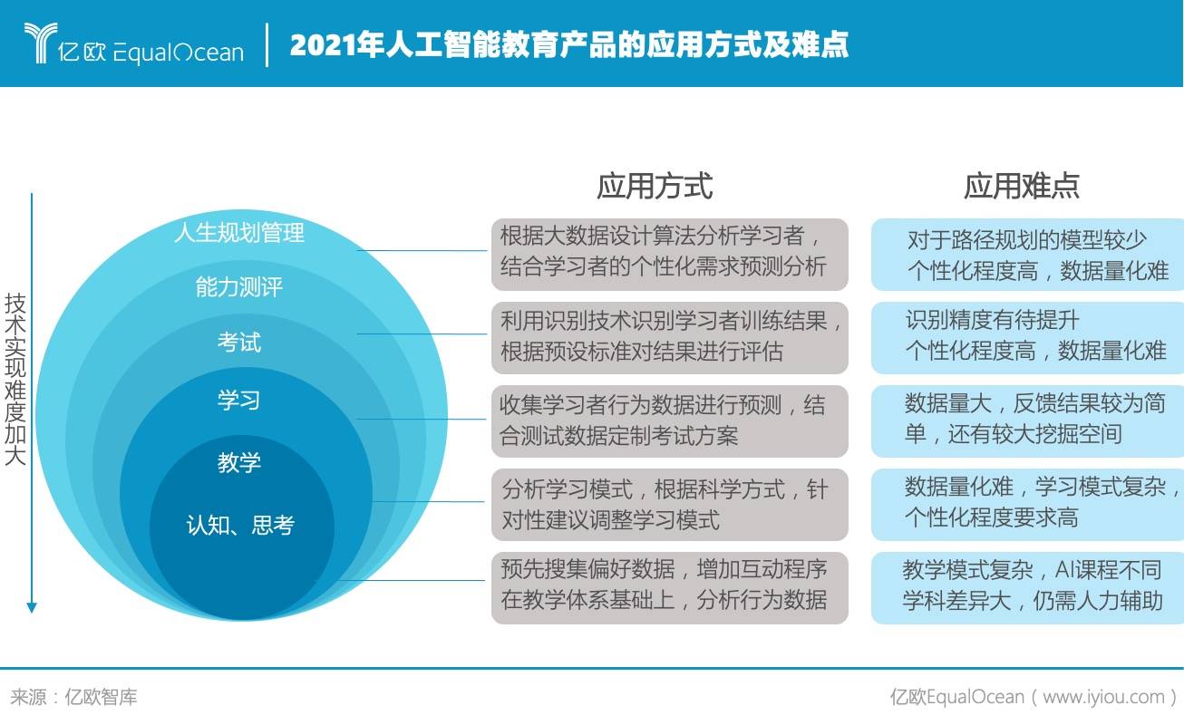 人工智能在智能灾害响应中的应用_人工智能在智能灾害响应中的应用论文