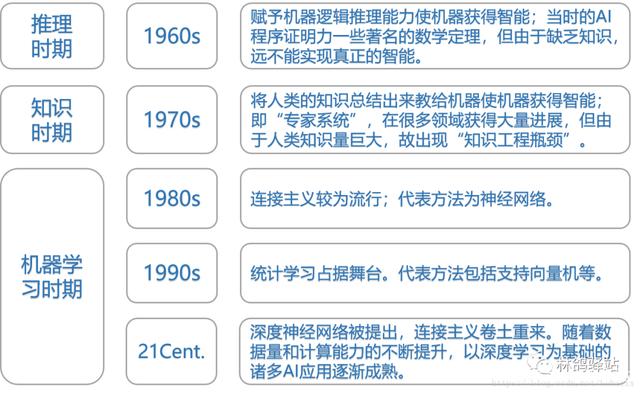 计算机视觉的机器学习应用_计算机视觉的应用例子