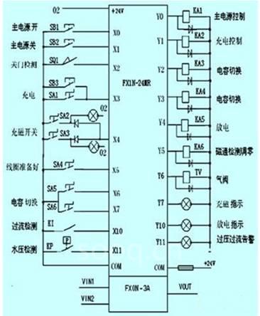 PLC控制的自动化抛光机电路图谱_抛光机自动进给装置设计