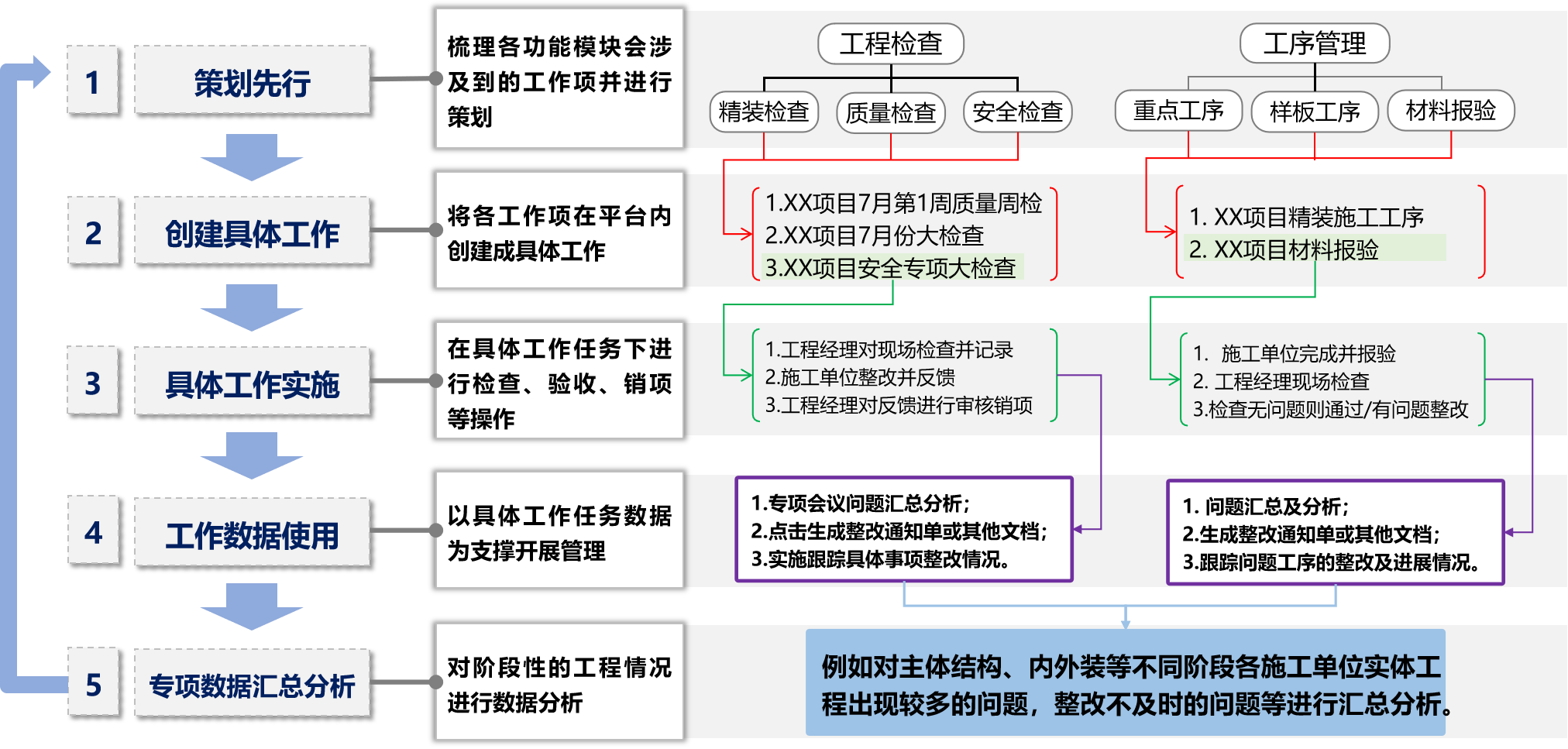 智能控制与项目管理的进度控制_智能化项目管理制度