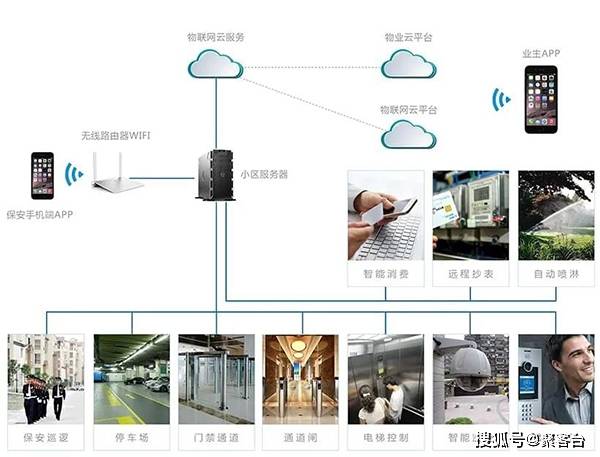 自动化在智能建筑自动化照明系统中的应用_自动化在智能建筑自动化照明系统中的应用领域