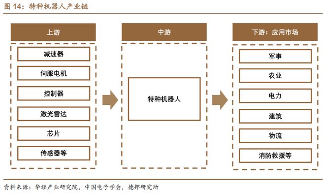 工业机器人的电路性能评估系统_工业机器人的电路性能评估系统包括