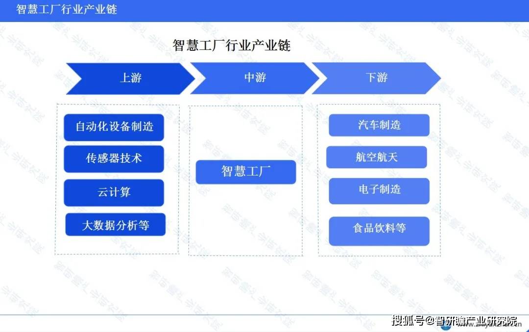 工业自动化在智能工厂生产流程中的技术革新_工业自动化向智能化转变最大的特点