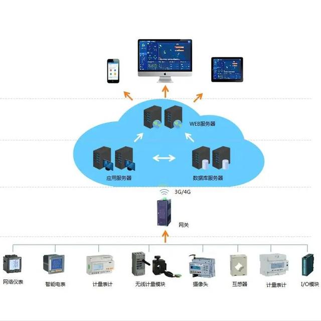 自动化技术在智能建筑自动化能源监控系统中的应用_自动化在建筑中的应用与设计