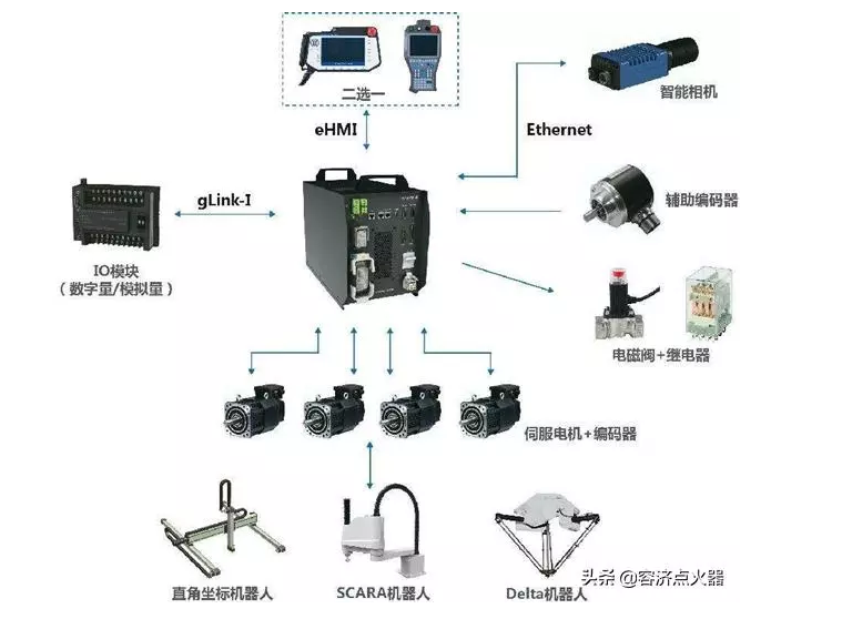 工业机器人的智能角度控制电路_工业机器人智能控制方向