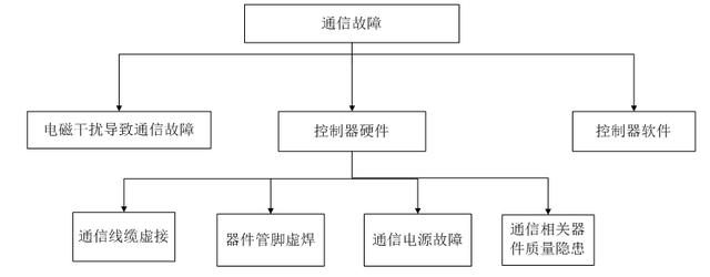 智能控制与故障分析的故障隔离_智能故障诊断技术