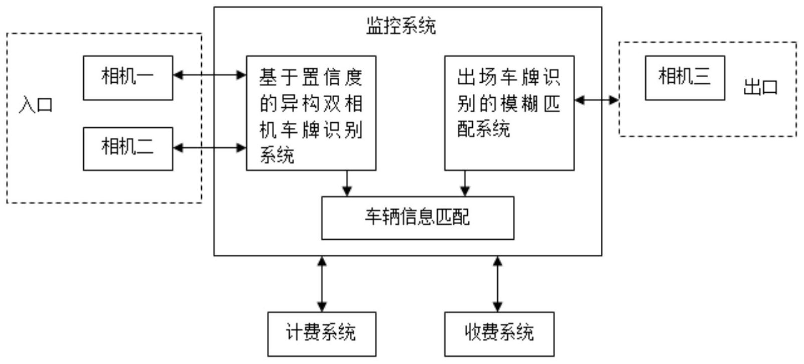 工业自动化在智能建筑自动化停车系统中的应用_工业自动化装置