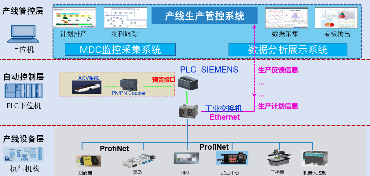 工业机器人的柔性制造系统电路_机器人柔性制造概述