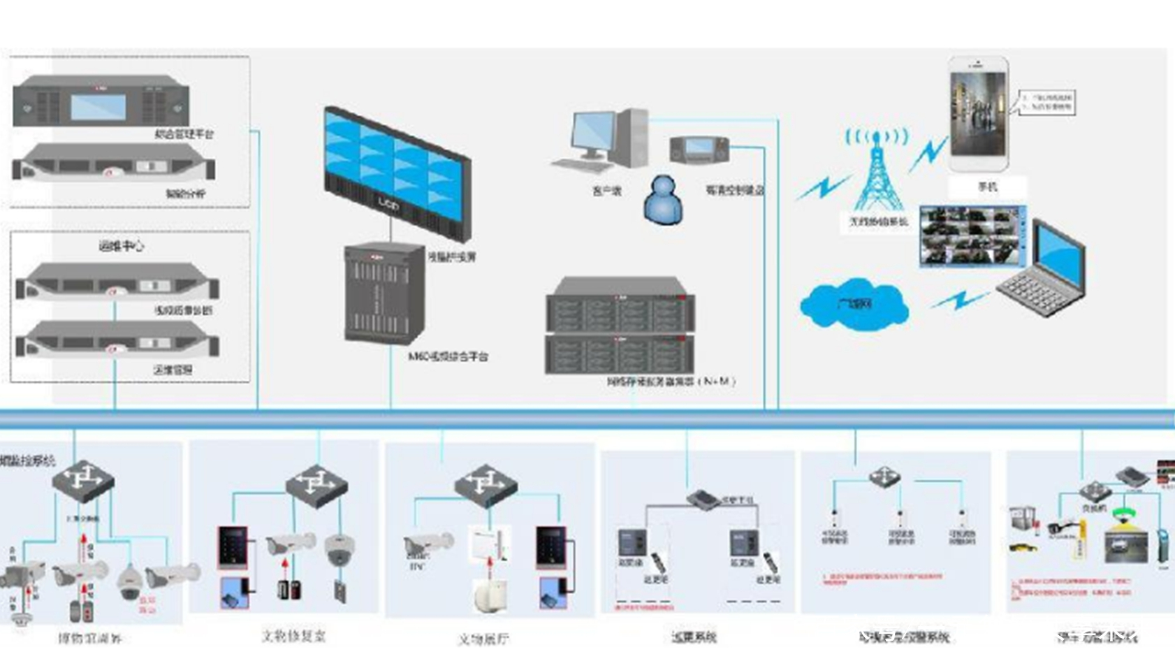 工业自动化在智能建筑自动化空气质量监测系统中的应用_工业自动化智能制造