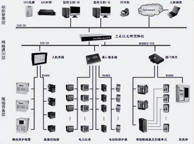 工业自动化在智能建筑自动化能源分配系统中的应用_工业自动化装置